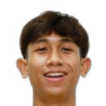 Chanthavixay Khounthoumphone