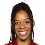 Jéssica Lisandra Manjenje Nogueira Silva